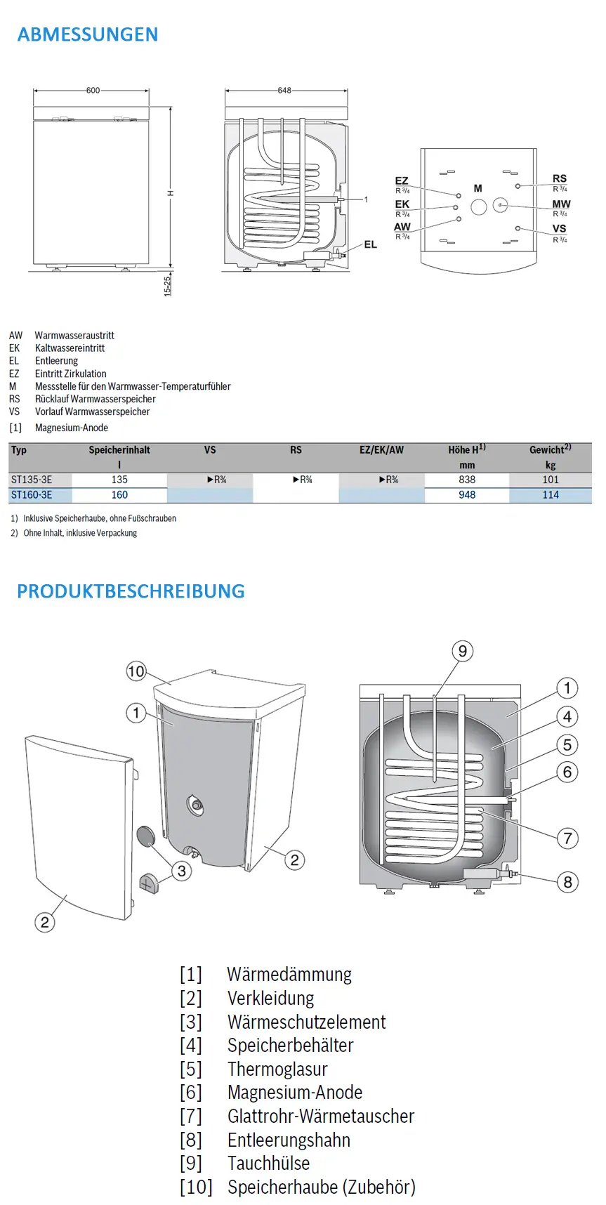 Warmwasserspeicher von Bosch mit emailliertem Stahlbehälter, Rohrsystem zur Warmwasserzirkulation und verschiedenen Anschlüssen für Kalt- und Warmwasser.
